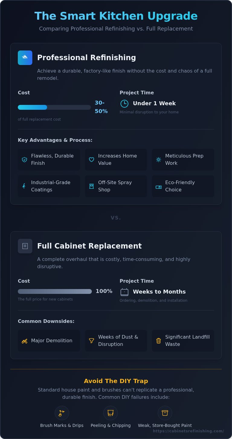Cabinet Painting Near Me Denver: Your Guide to a Flawless Finish