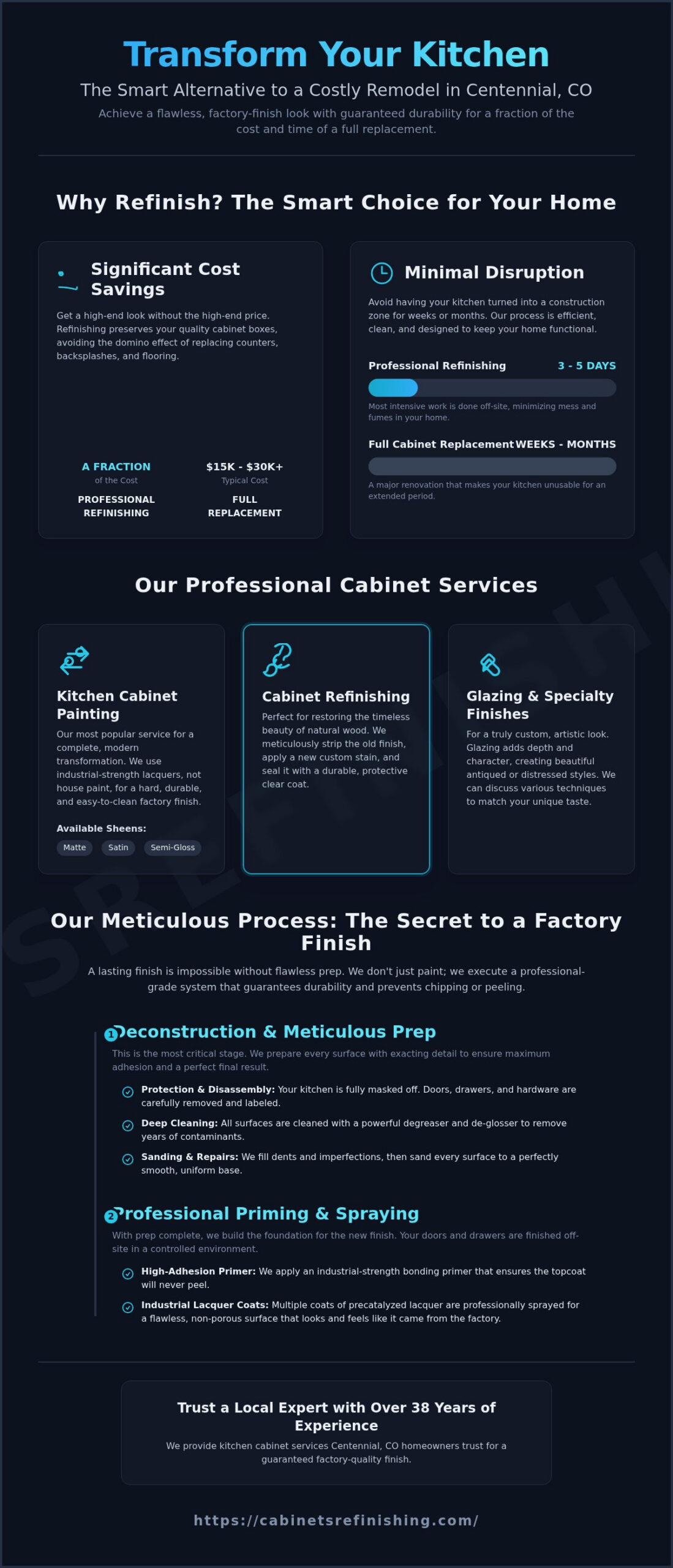 Expert Kitchen Cabinet Services in Centennial, CO
