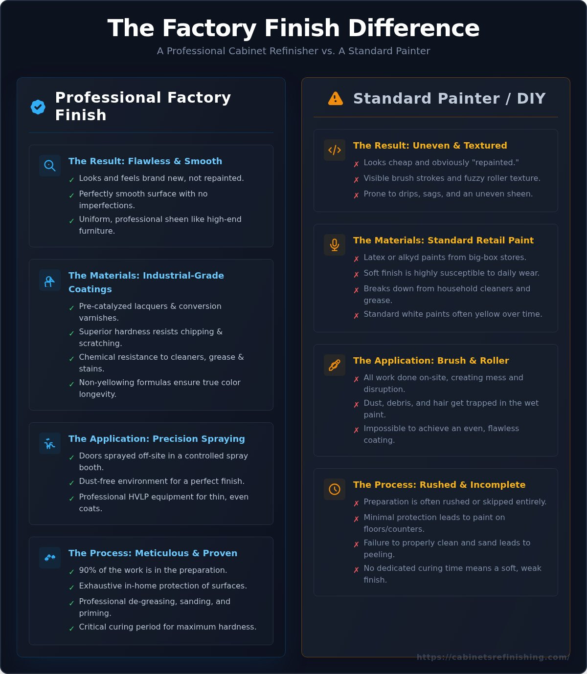 Factory Finish Cabinet Painting in Denver: The Definitive Guide