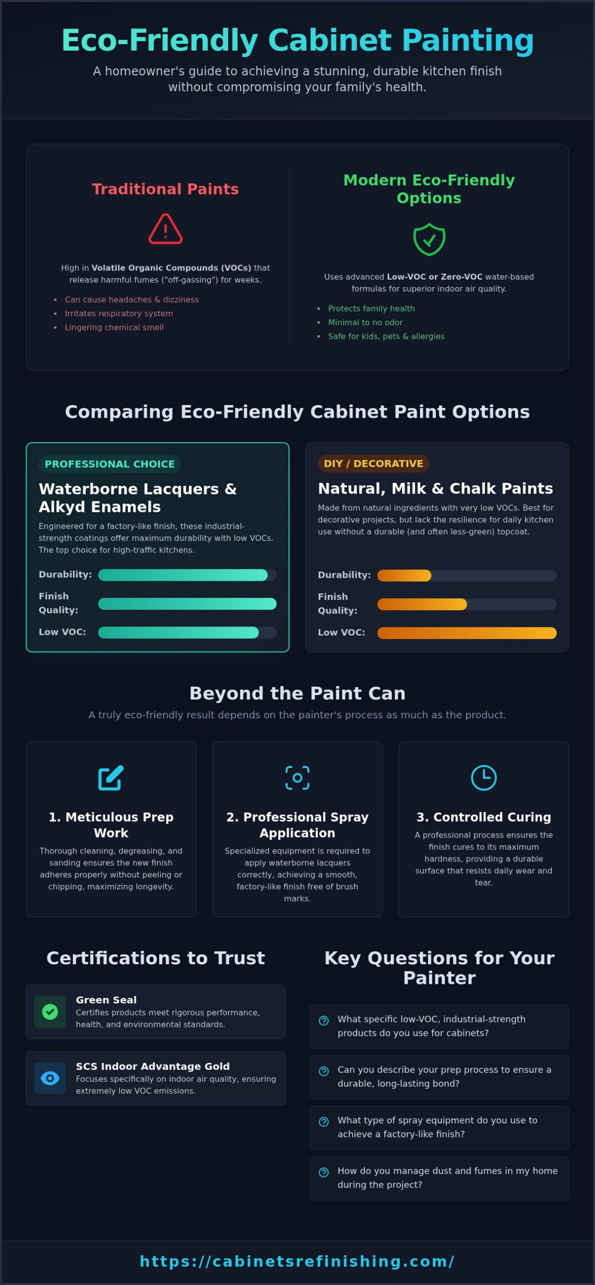 Eco-Friendly Cabinet Painting: A Guide to a Healthier, Beautiful Kitchen