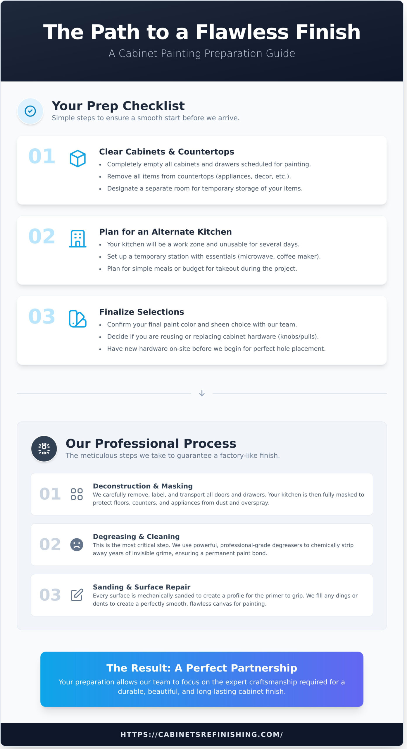 How to Prepare Your Kitchen for Professional Cabinet Painting - Infographic