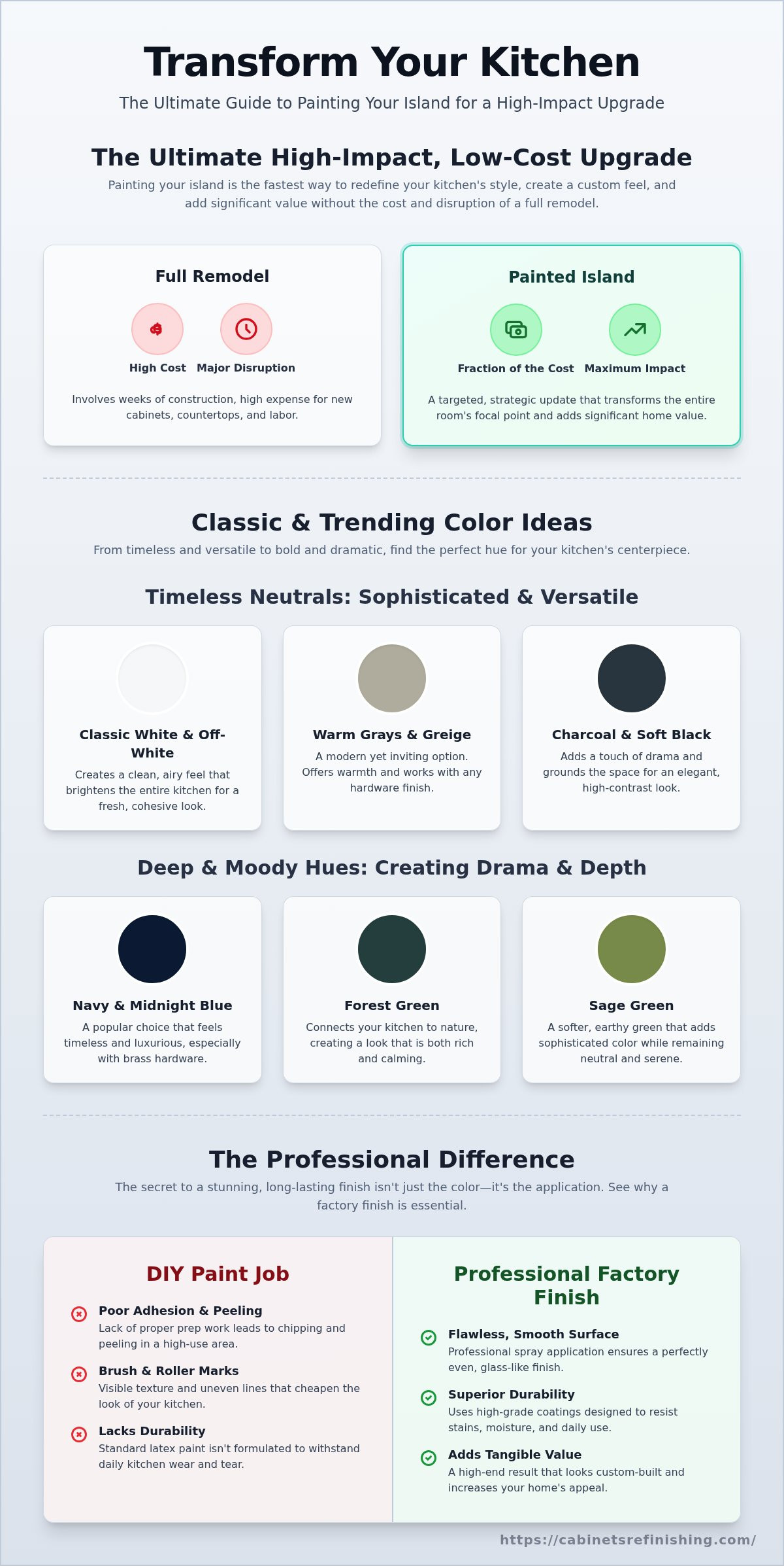 Painting Kitchen Island Ideas: 25+ Styles for a Show-Stopping Centerpiece
