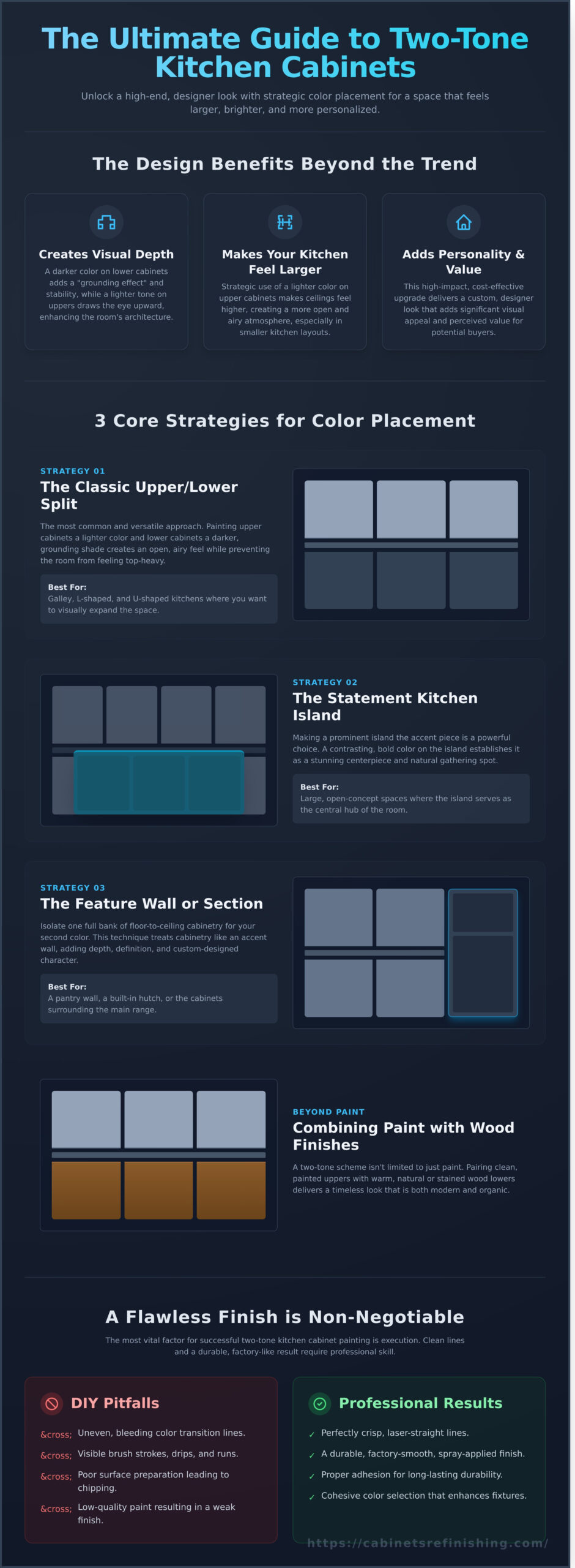 Two-Tone Kitchen Cabinet Painting: The Ultimate Guide for a Stunning Makeover - Infographic