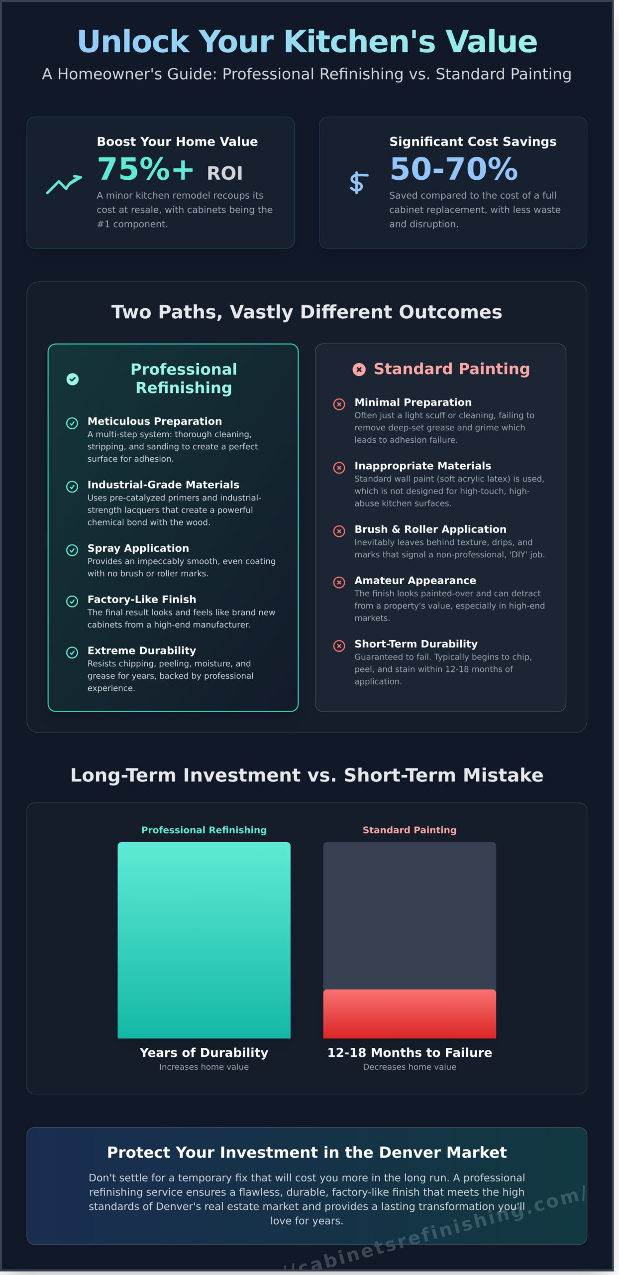 Expert Local Cabinet Painters Near Me: Professional Refinishing in Denver, Colorado