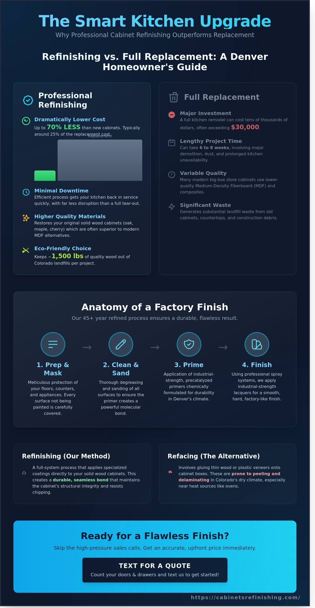 Free Estimate for Cabinet Painting in Denver: The Homeowner’s Guide to Professional Refinishing