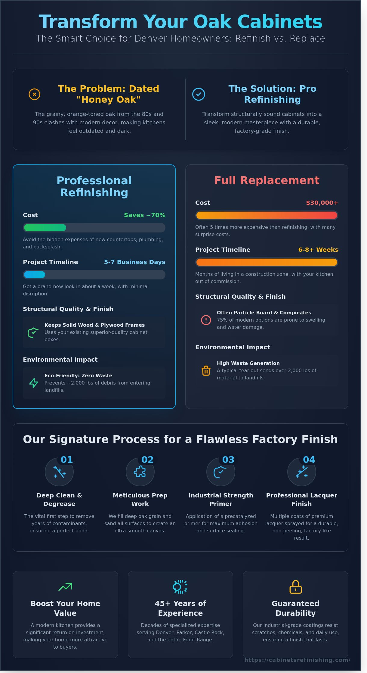 Transforming Oak Cabinets Without Replacing: The Denver Homeowner’s Guide