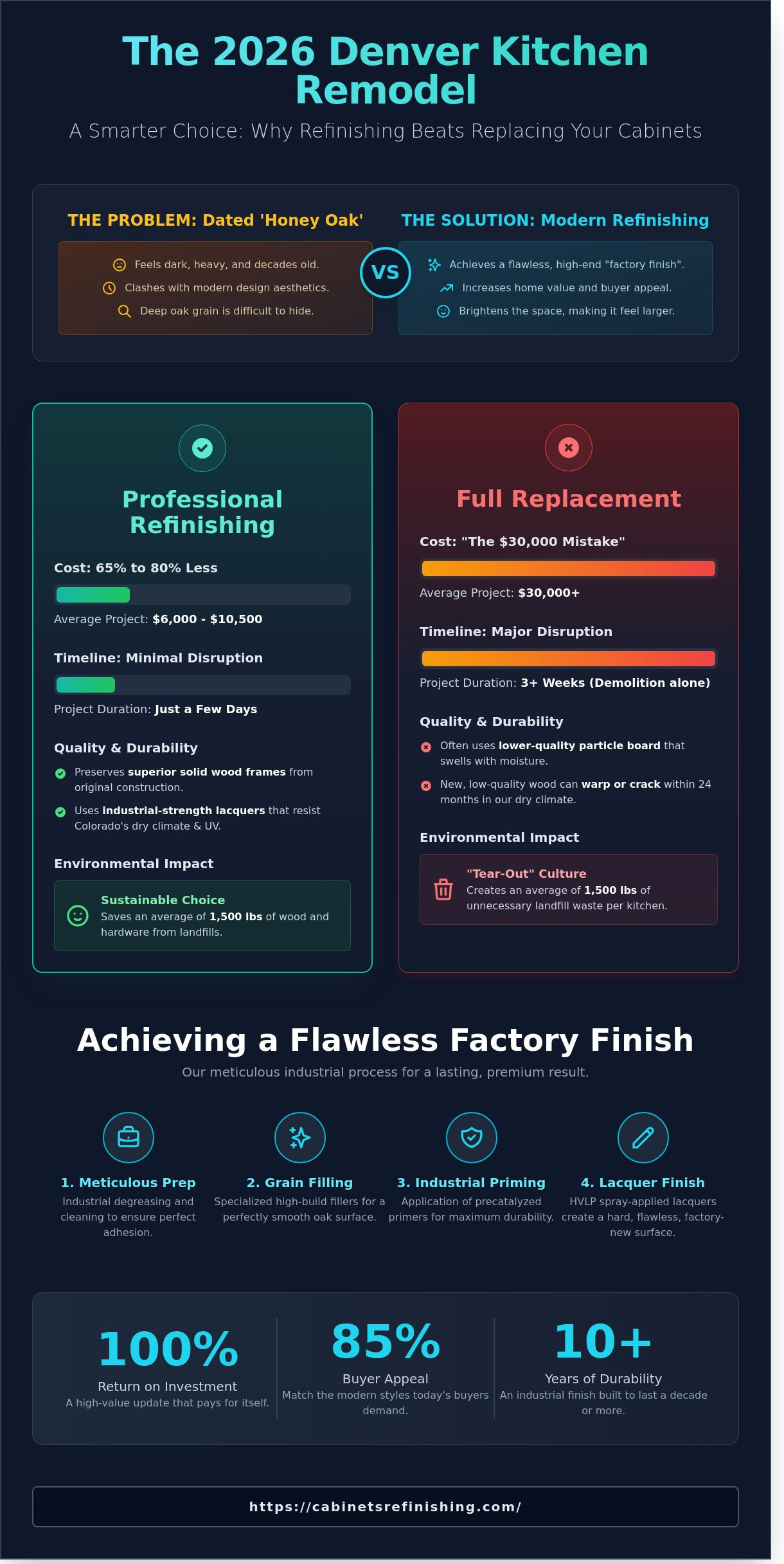 Update Cabinets Without Replacing: The Denver Homeowner’s Guide to Professional Refinishing in 2026