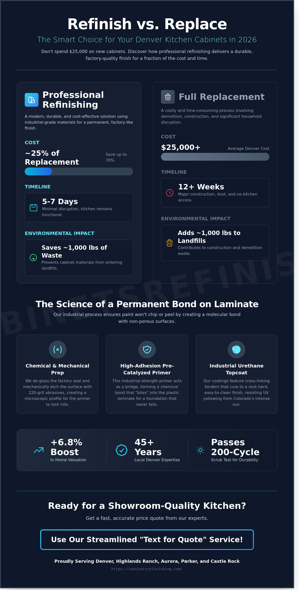 Professional Laminate Cabinet Painting in Denver: The 2026 Guide to a Factory Finish