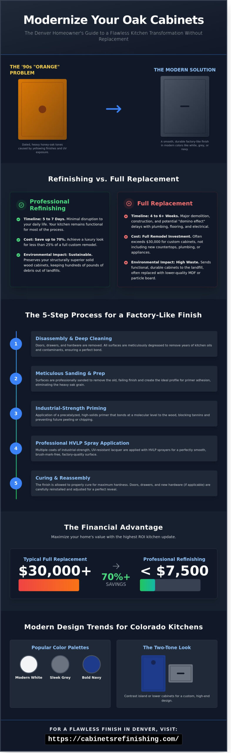 How to Update Oak Cabinets Without Replacing: The Denver Homeowner’s Guide