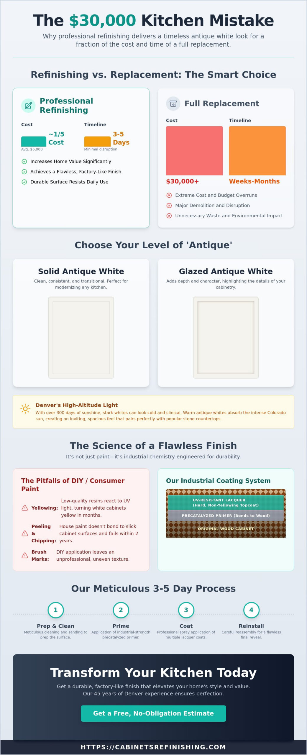 Antique White Cabinet Finish Denver: The 2026 Guide to Kitchen Refinishing