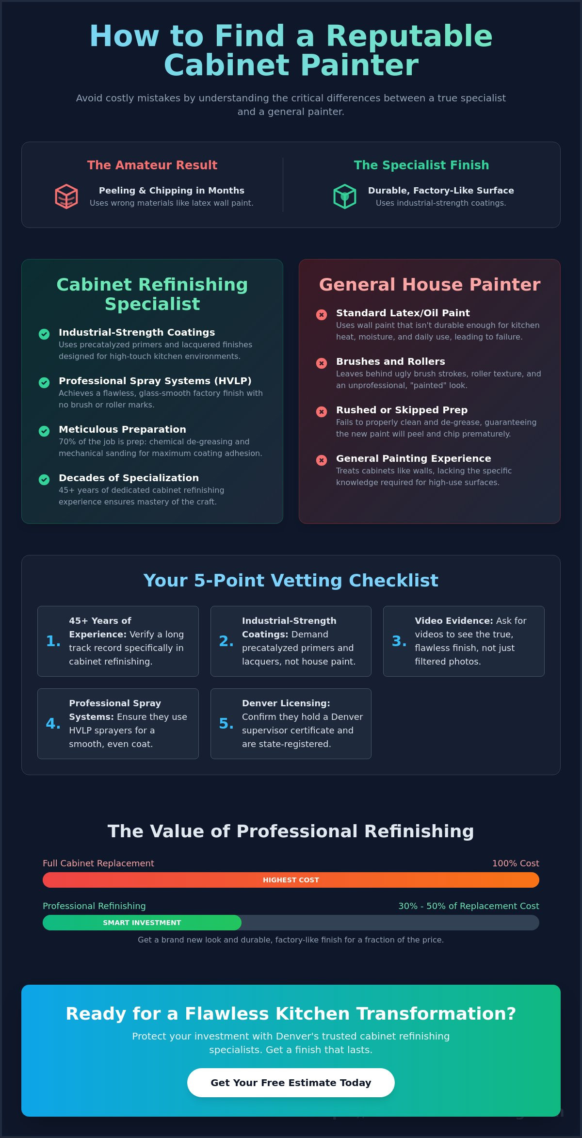 How to Find a Reputable Cabinet Painter in Denver: The 2026 Homeowner Checklist