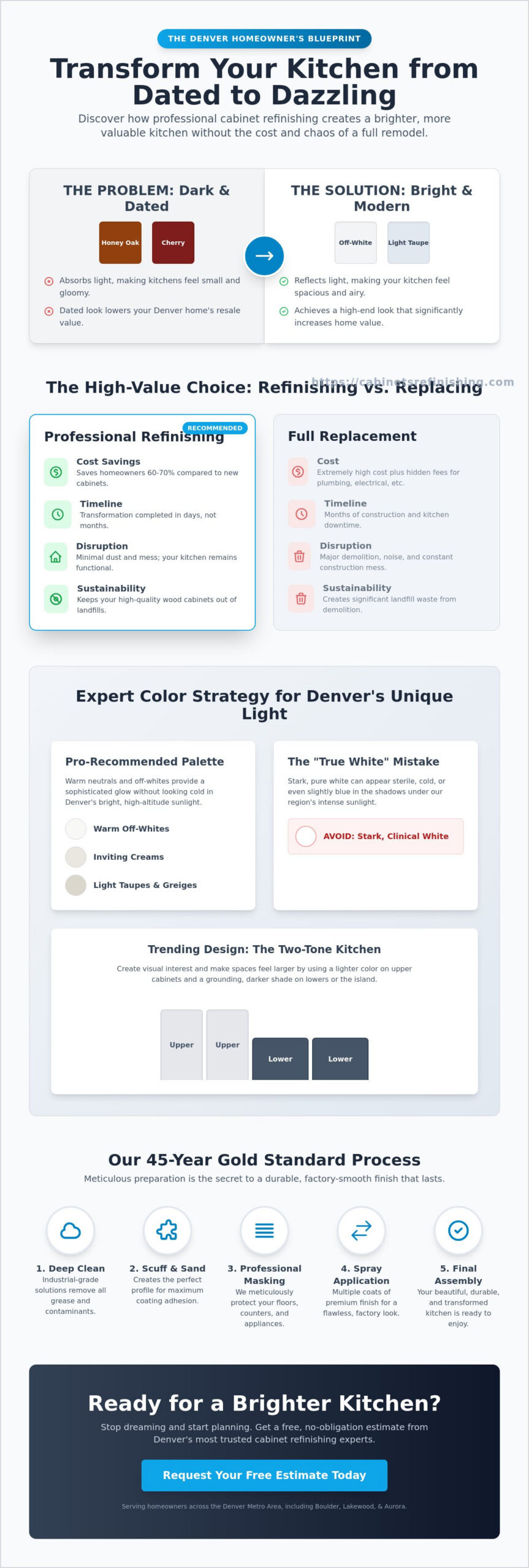 Professional Cabinet Painting for a Brighter Kitchen: The Ultimate Denver Homeowner’s Guide