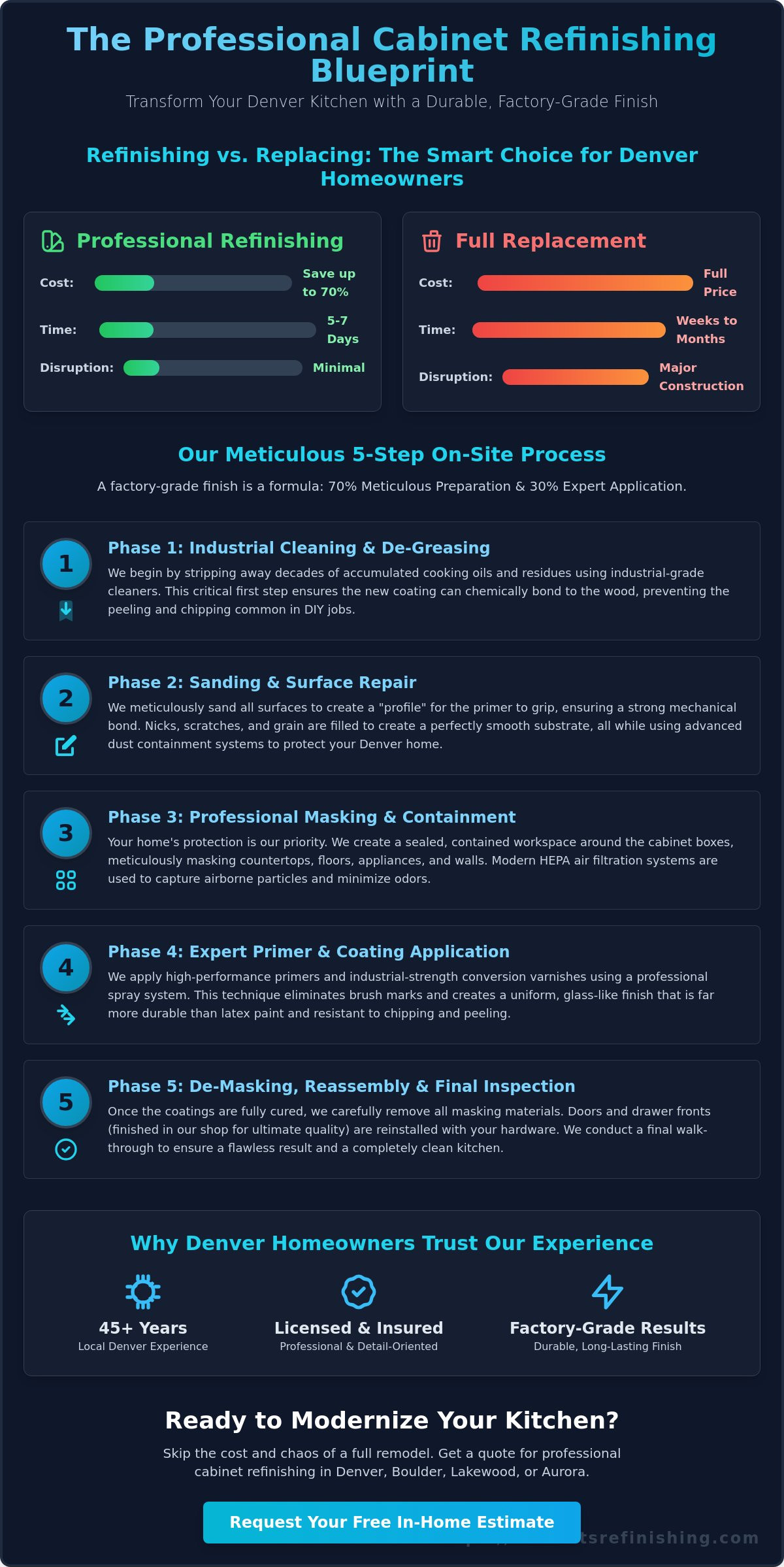Refinishing Cabinet Boxes On-Site: The Professional Guide to Factory-Grade Results