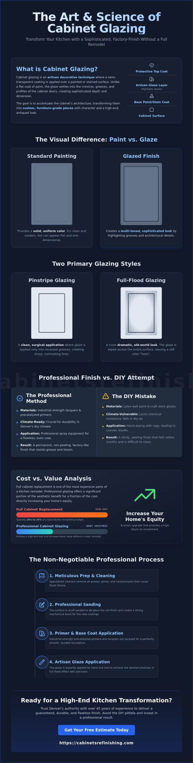 What is Cabinet Glazing? The Denver Homeowner’s Guide to Premium Finishes
