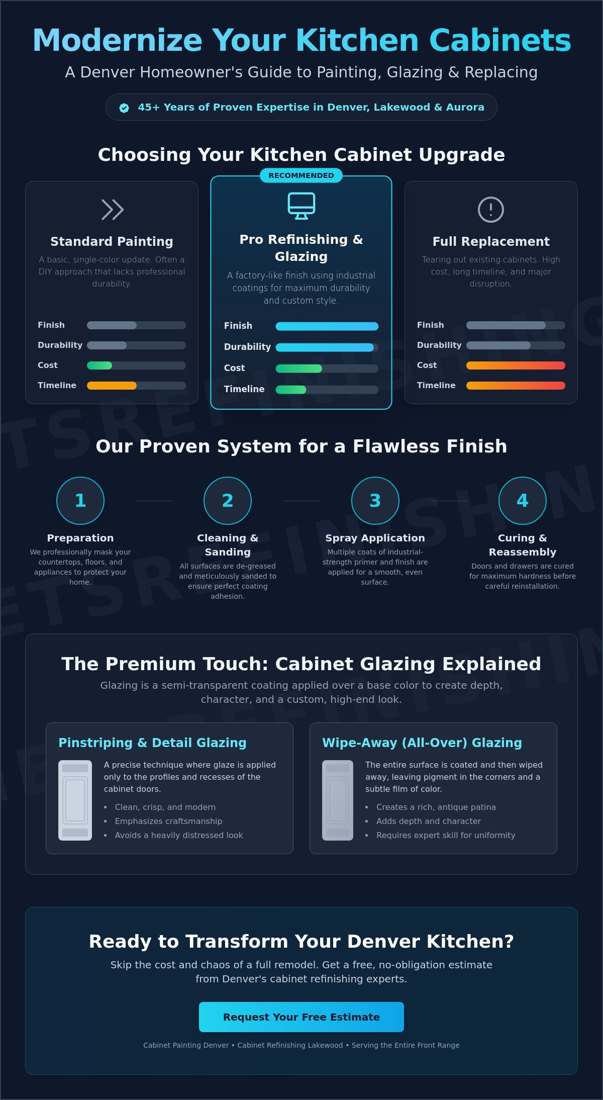 Professional Cabinet Glazing Techniques: Elevating Denver Kitchens in 2026