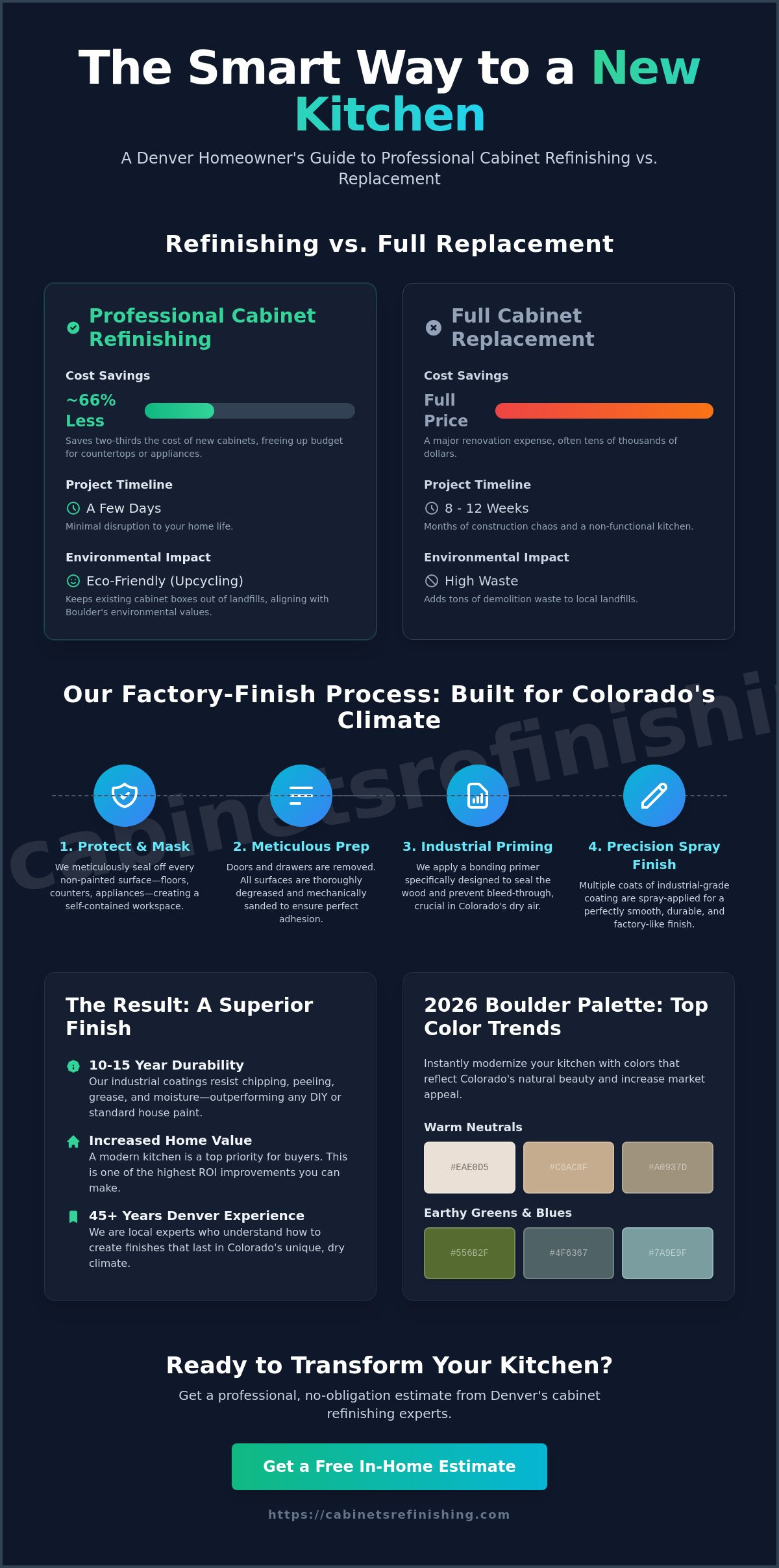 Professional Cabinet Painting in Boulder, CO: Factory-Like Finishes for Your Kitchen