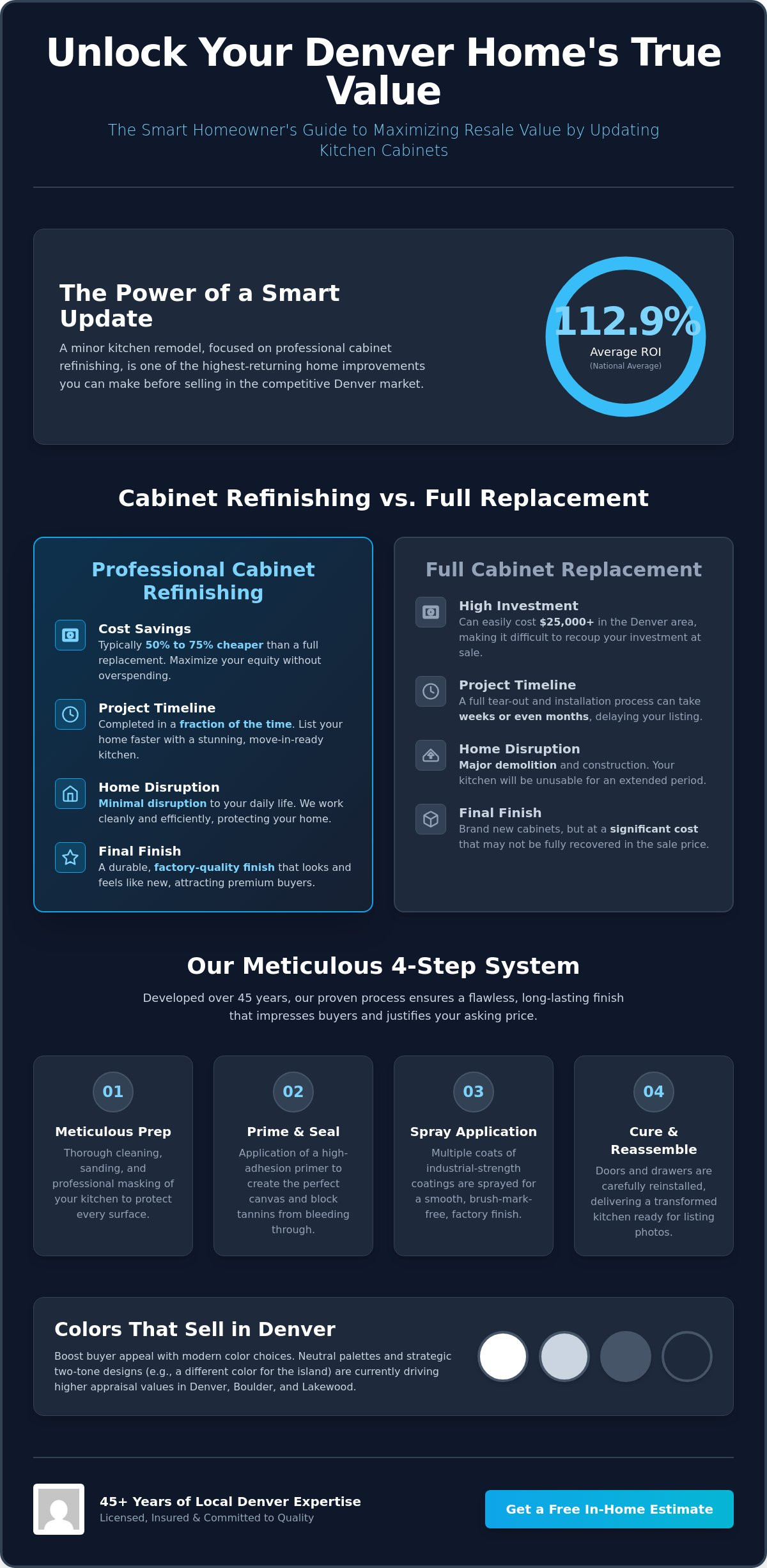 Updating Cabinets Before Selling a House: The High-ROI Secret for Denver Homeowners