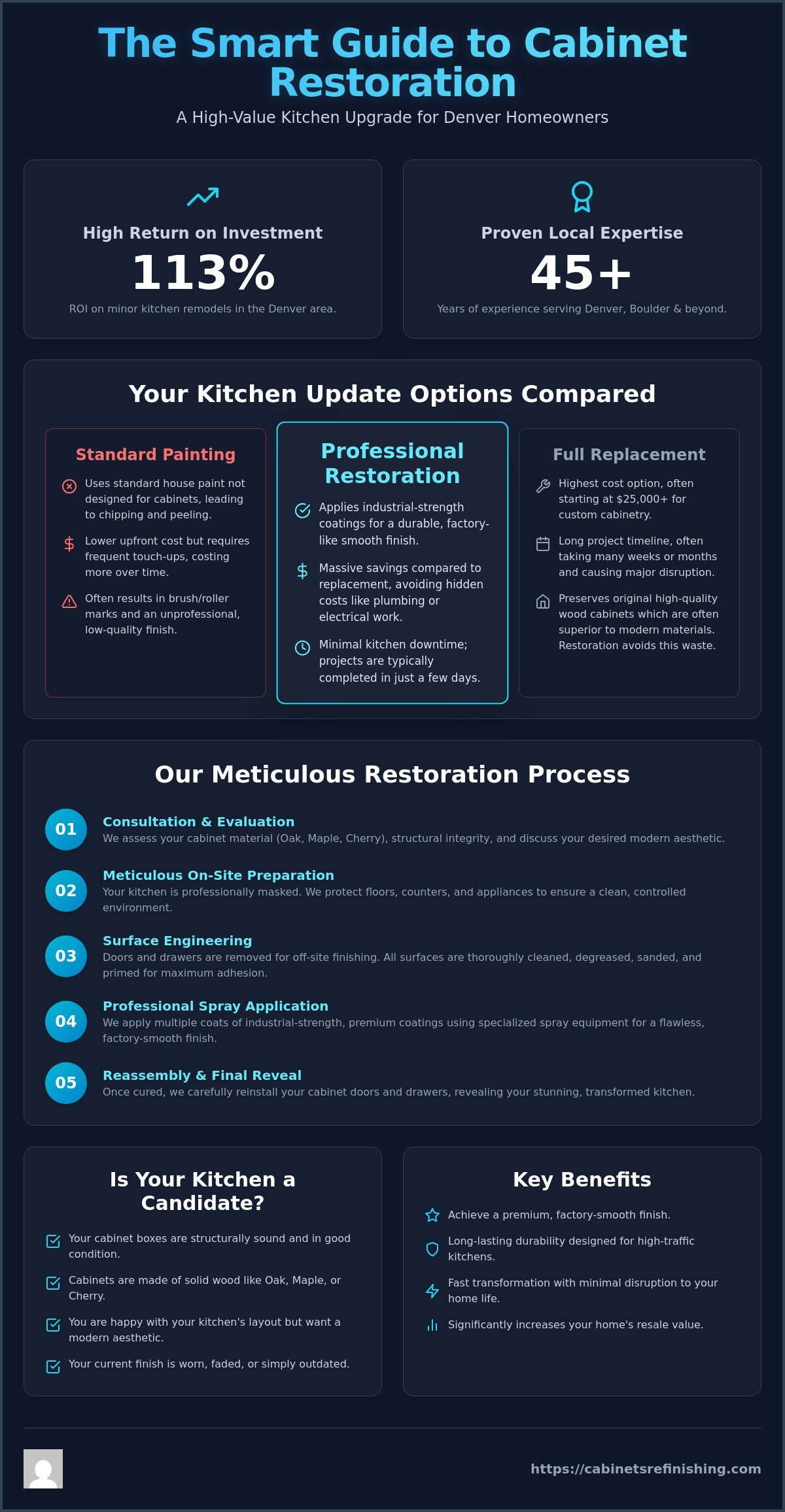 Kitchen Cabinet Restoration Denver: The Premium Alternative to Replacement in 2026