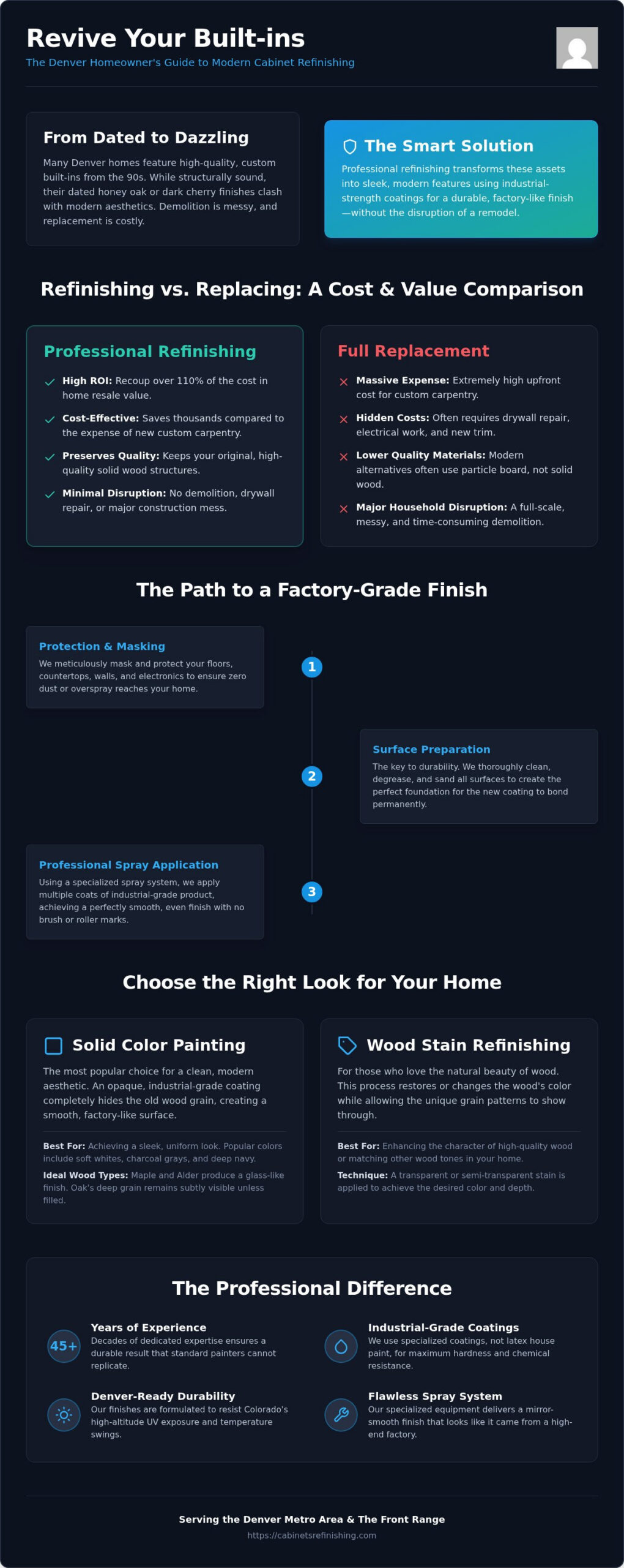 Custom Cabinet Painting Denver: 2026 Built-in & Entertainment Center Guide
