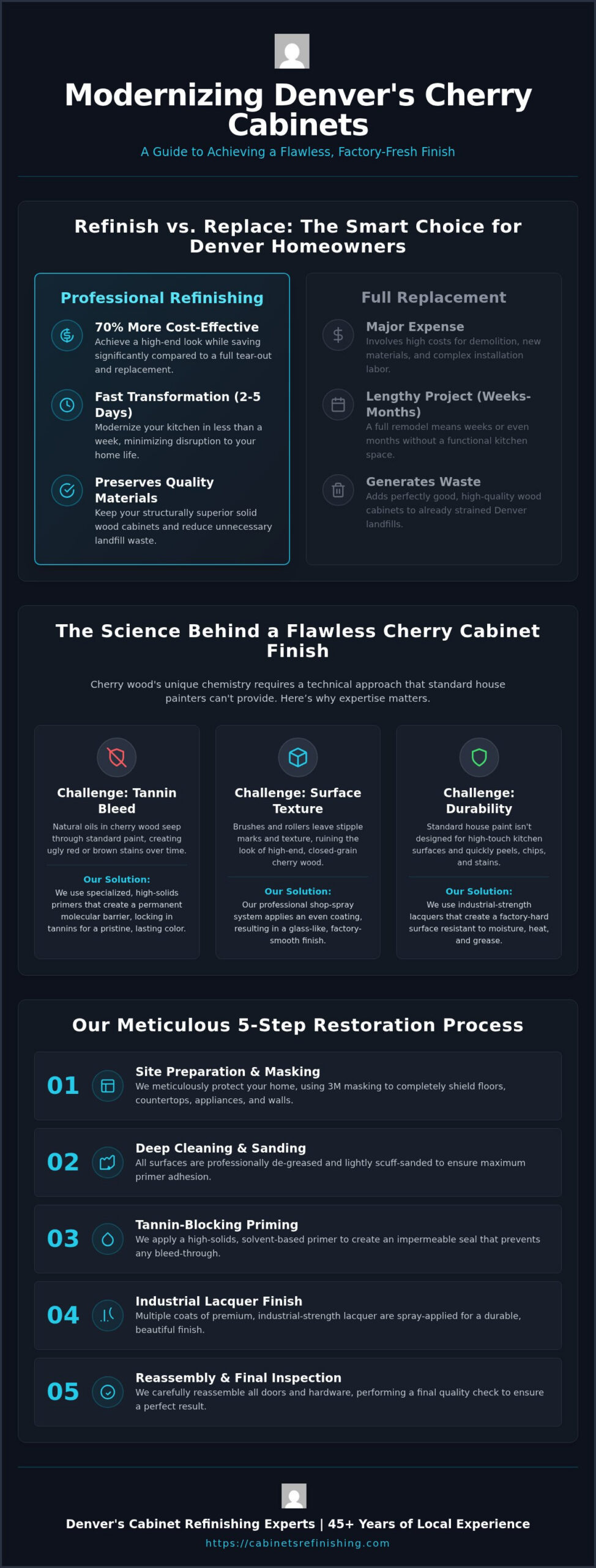 Refinishing Cherry Cabinets in Denver: The 2026 Professional Guide