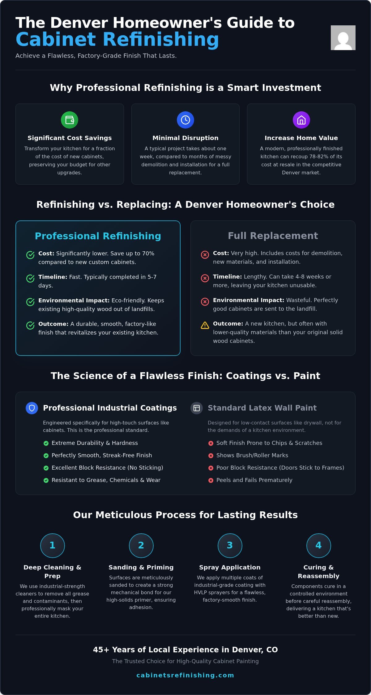 High Quality Cabinet Painting Denver: The 2026 Professional Refinishing Guide