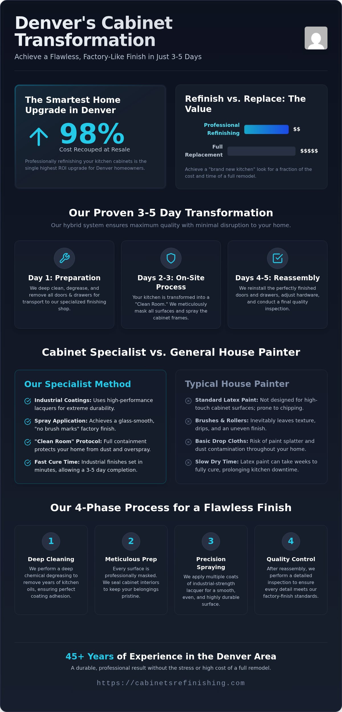 On-Site Cabinet Spray Painting Denver: The Professional Guide to a Factory Finish [2026]