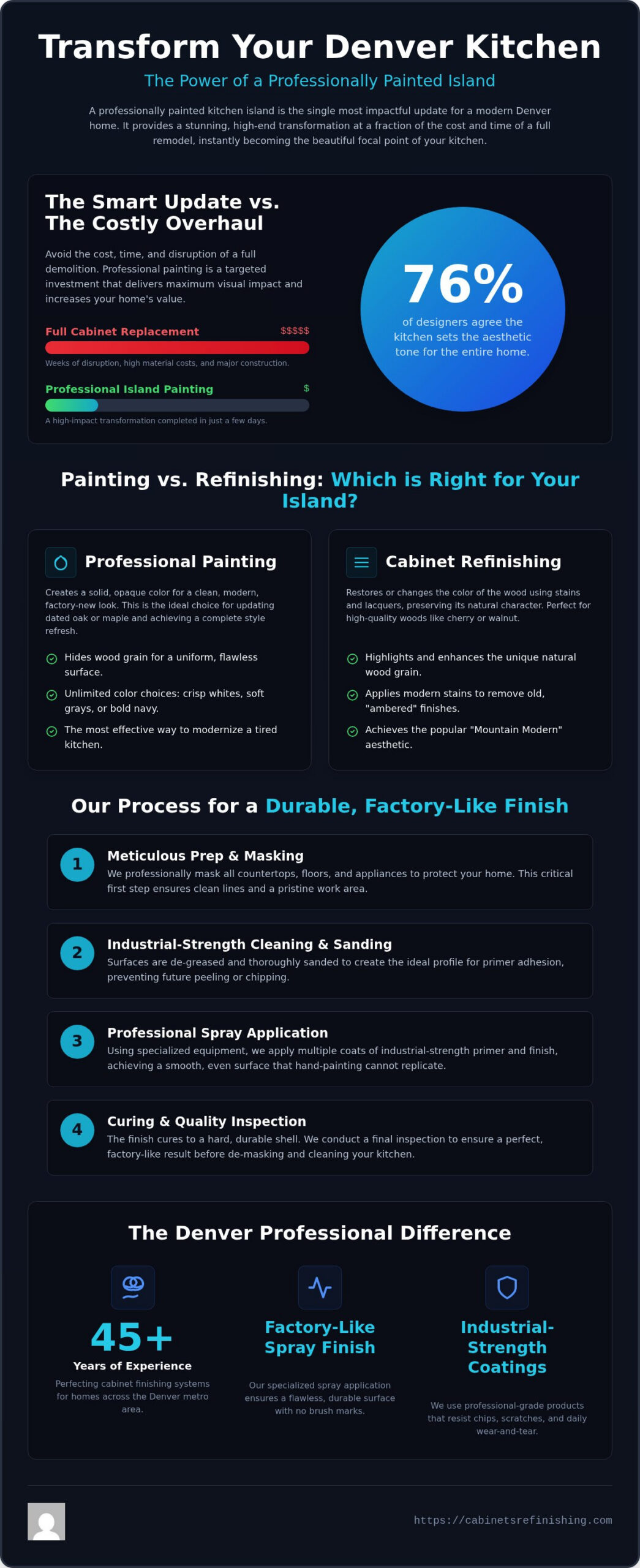 Painting Kitchen Island Denver: Transform Your Kitchen’s Focal Point in 2026