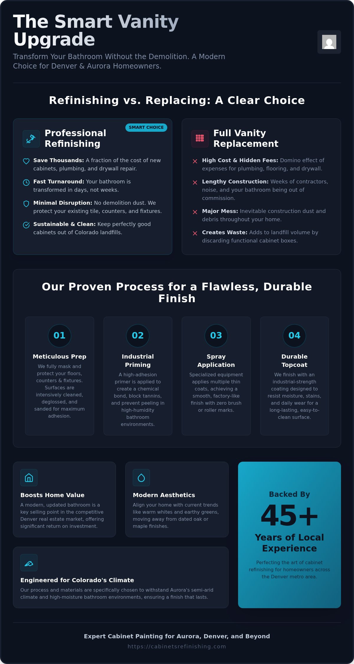 Professional Bathroom Cabinet Painting in Aurora & Denver: 2026 Guide