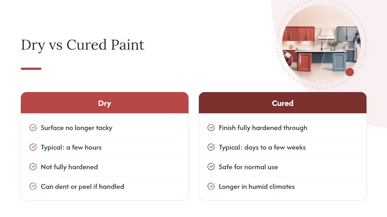 Dry paint versus fully cured paint timeline