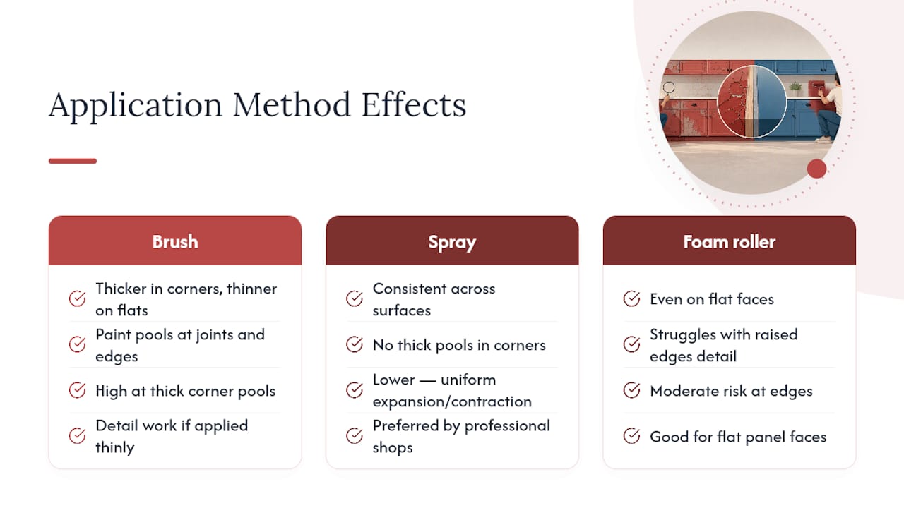 Brush versus spray finish comparison