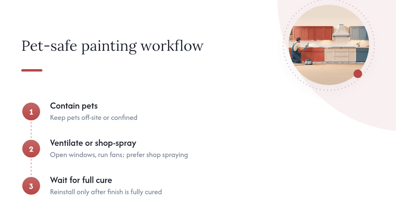 Pet-safe cabinet painting safety workflow