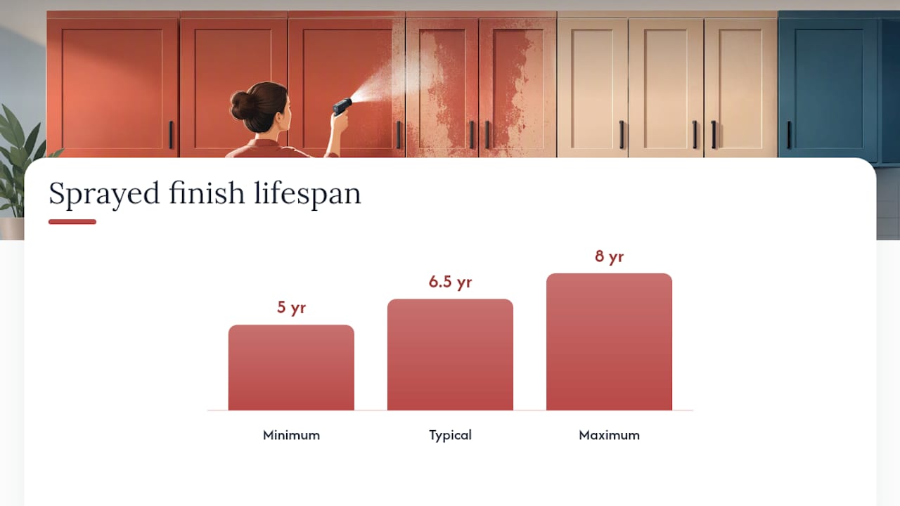 When Painting Is the Right Call — overview diagram