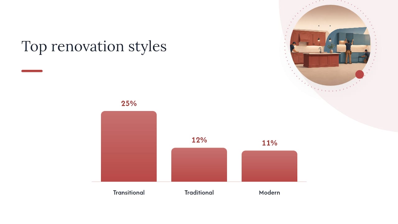 Which Kitchens Actually Suit Each Style — overview diagram
