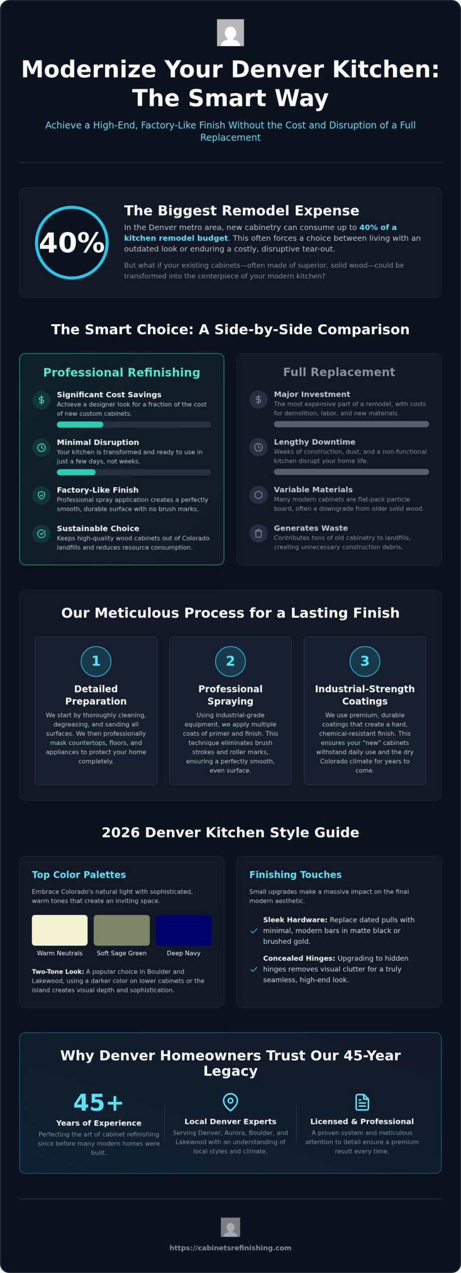 Modernize Kitchen Cabinets in Denver: The 2026 Guide to Refinishing