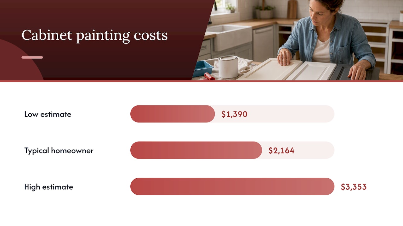 Sample cost ranges and the primary drivers that change your estimate — overview diagram
